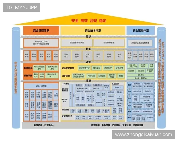 博狗棋牌官方平台安全可靠保障玩家资金与信息安全的详细措施